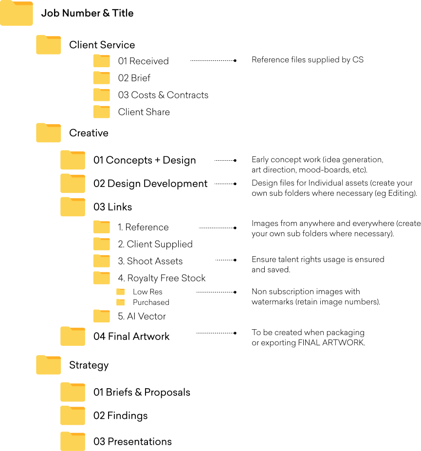 Creative folder structure showing Client Service, Creative and Strategy subfolders